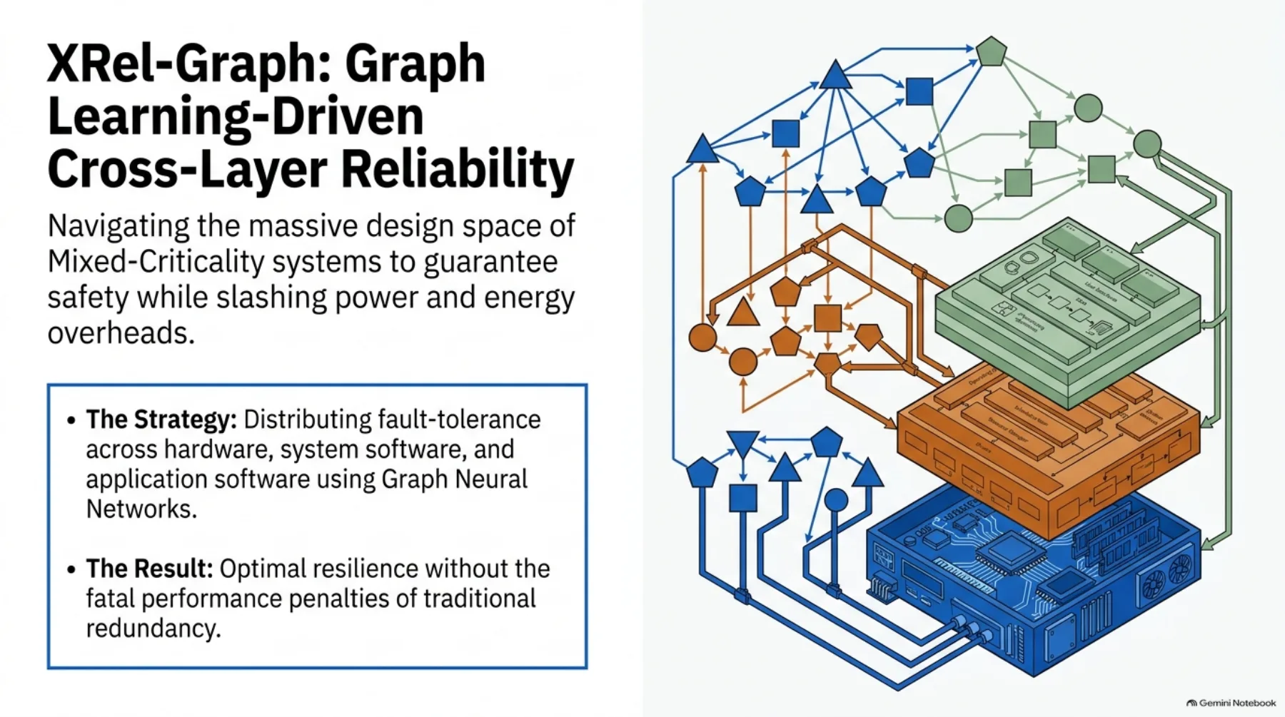 Presentation slide 1: XRel-Graph overview